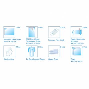ORO SURGICAL IMPLANT KIT