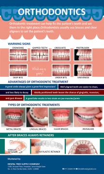 Orthodontics poster