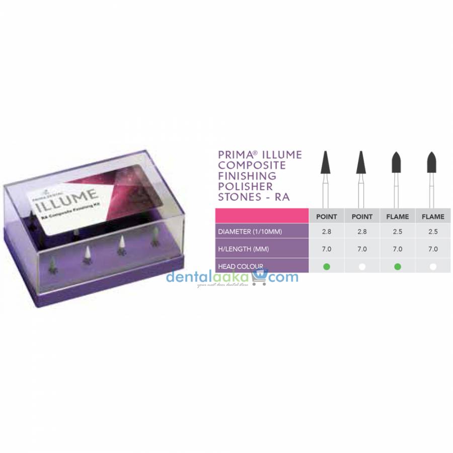 Buy PRIMA DENTAL Ra Composite Finishing Stone Online at Best Price